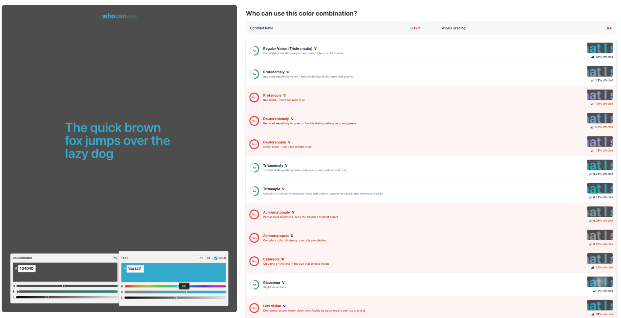 Results from Who can use test showing contrast ratio for a colour combination and if the combination will pass or fail WCAG standards for users with different visual conditions.